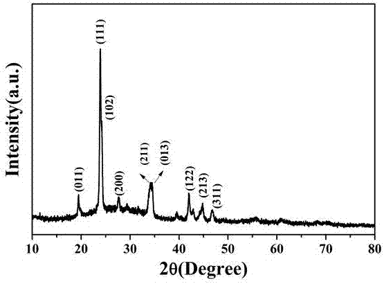Preparation method of nano barium carbonate by using red blood cells as bioreactor