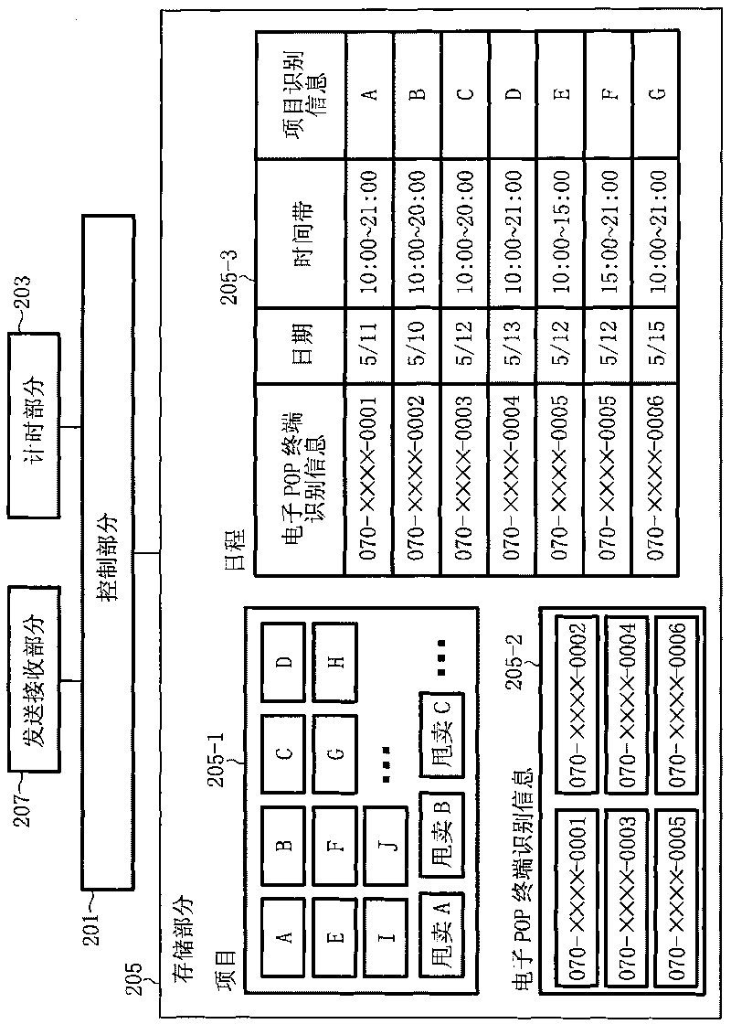 Electronic point of purchase system, server, terminal and program used for electronic point of purchase system