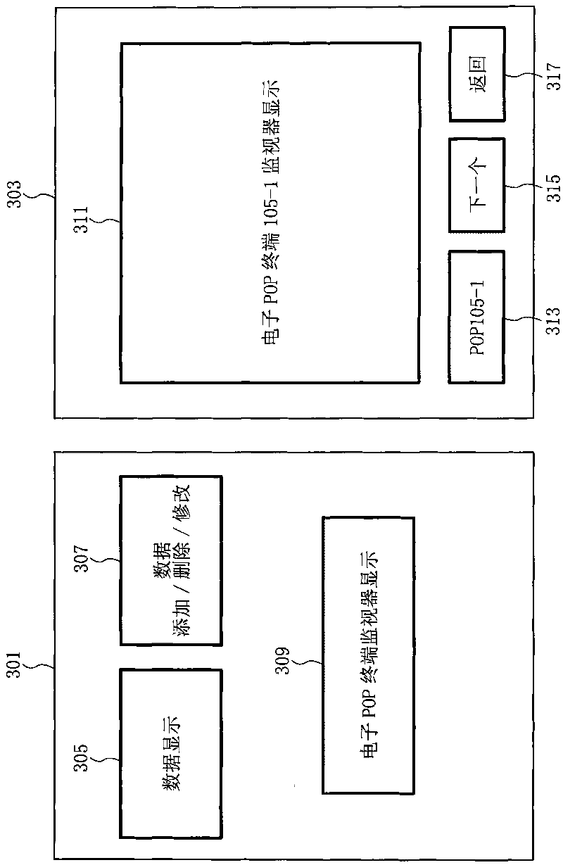 Electronic point of purchase system, server, terminal and program used for electronic point of purchase system
