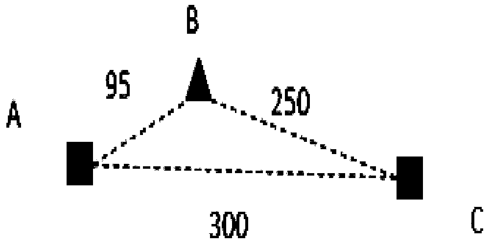 Base station co-construction and sharing planning method