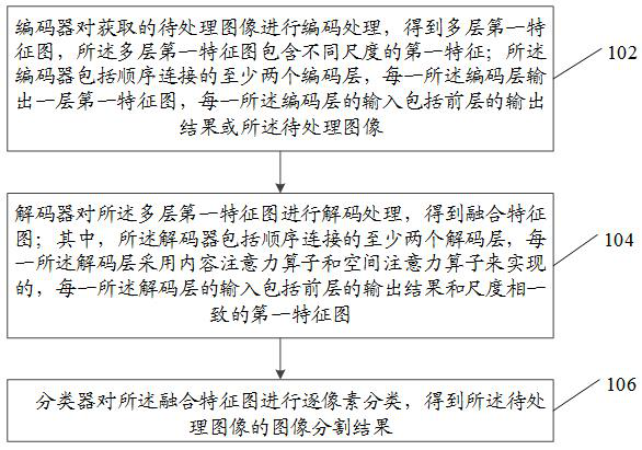 Image segmentation method, device, equipment, storage medium