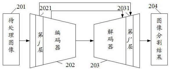 Image segmentation method, device, equipment, storage medium