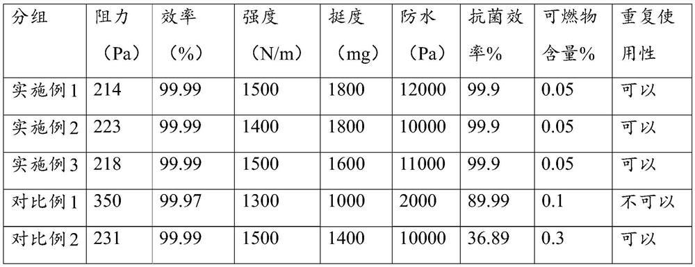 A kind of air filter paper containing carbon nanometer material and preparation method thereof