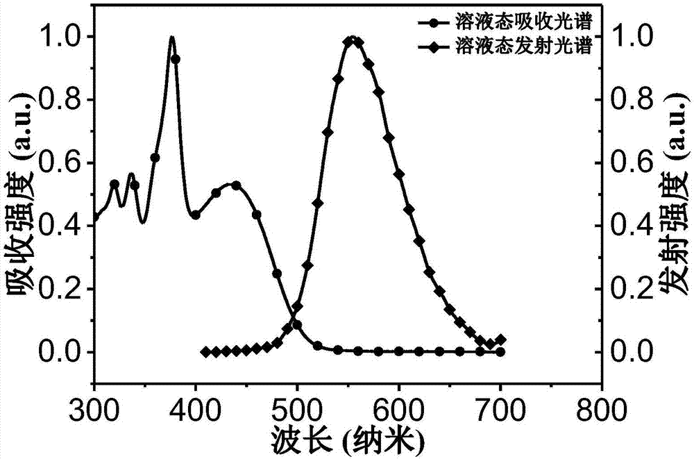 Bis-indenofluorene conjugated polymer laser gain material and preparing method and application thereof