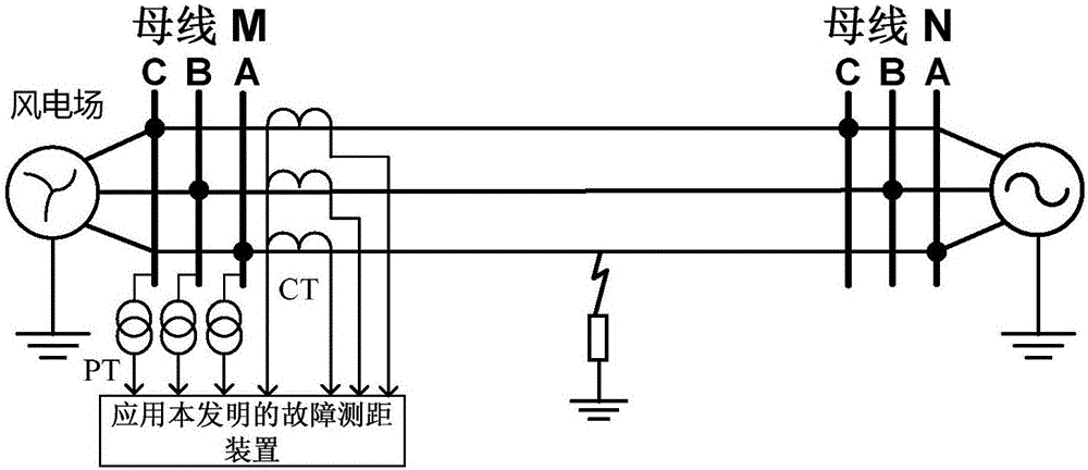Wind power farm grid-connected power transmission line instant single-phase grounding fault single-end distance measuring method