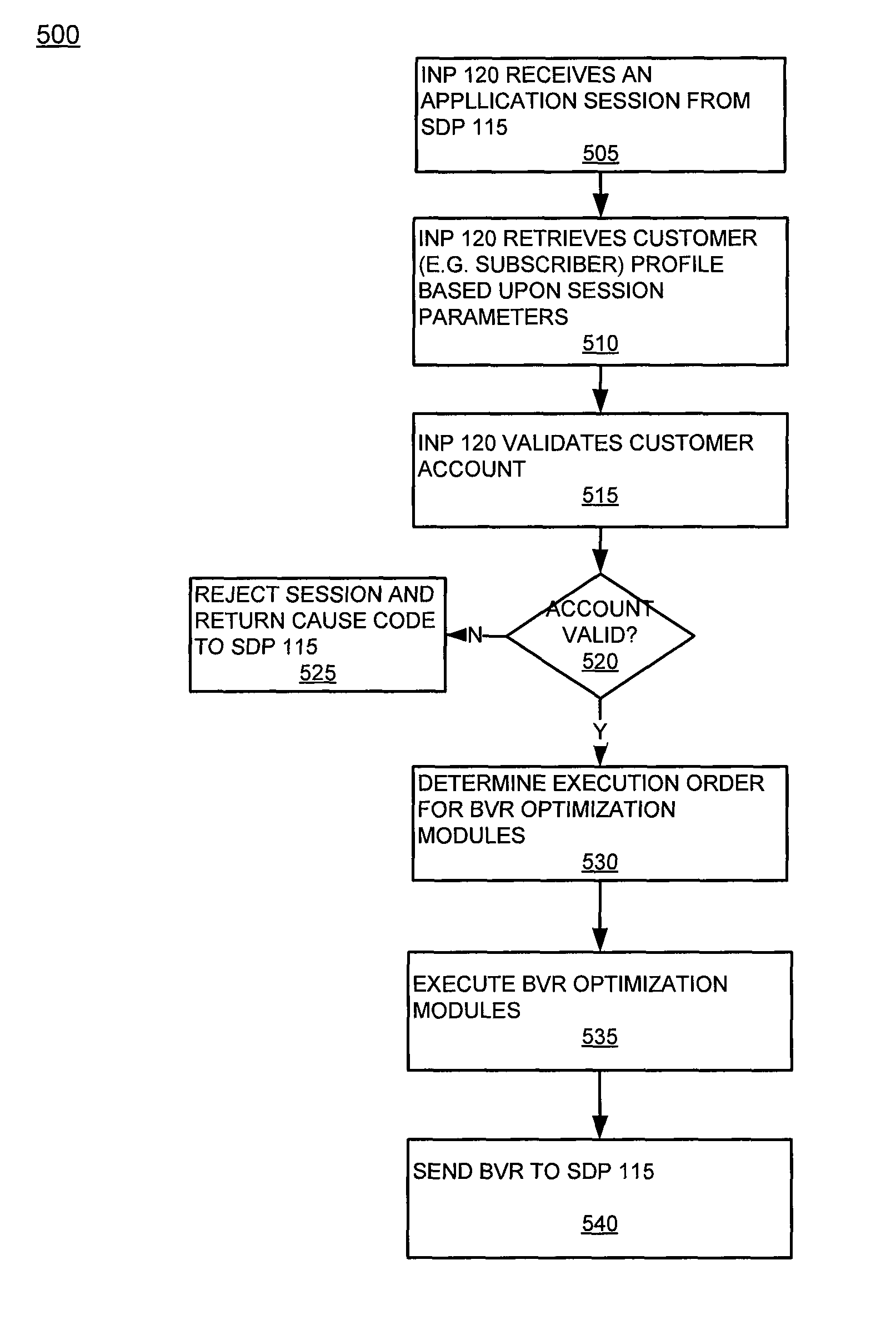 System and method for best value routing
