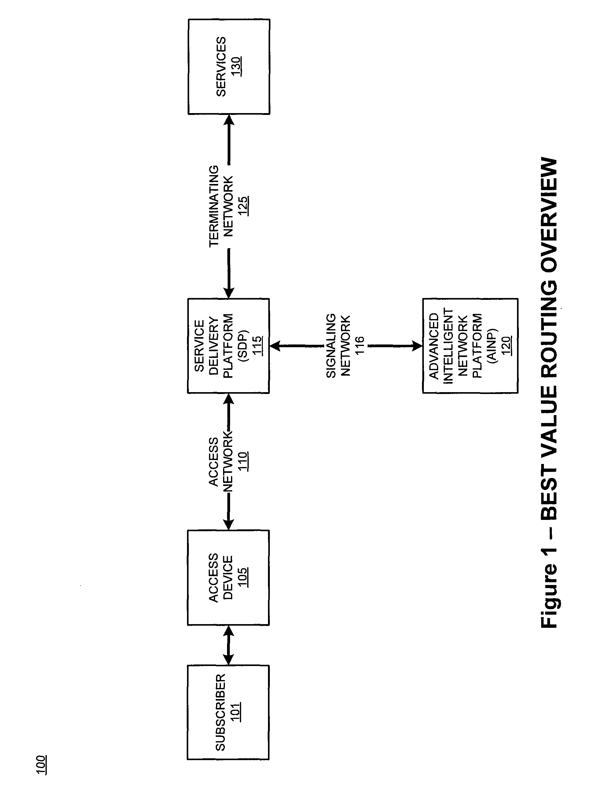 System and method for best value routing