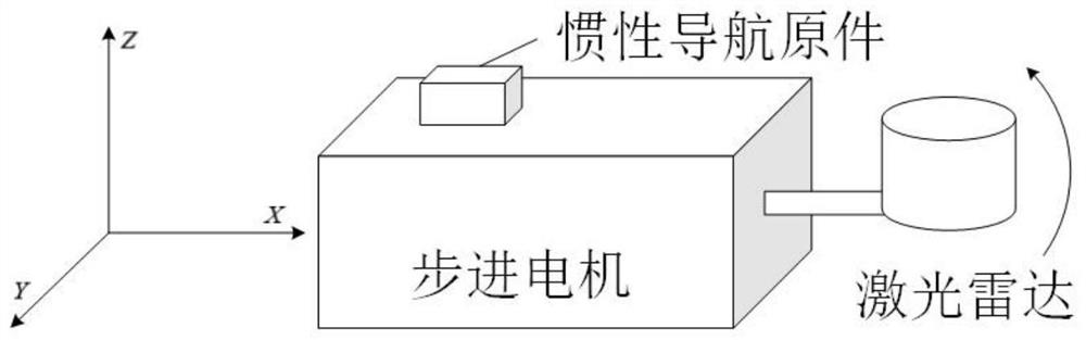 Optimization method suitable for rotating shaft laser radar