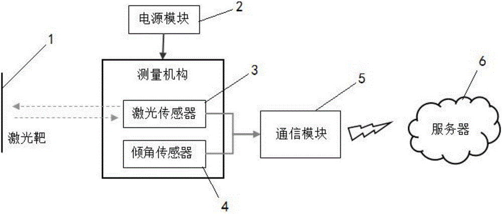 High speed railway tunnel convergence automatic detection device and detection method