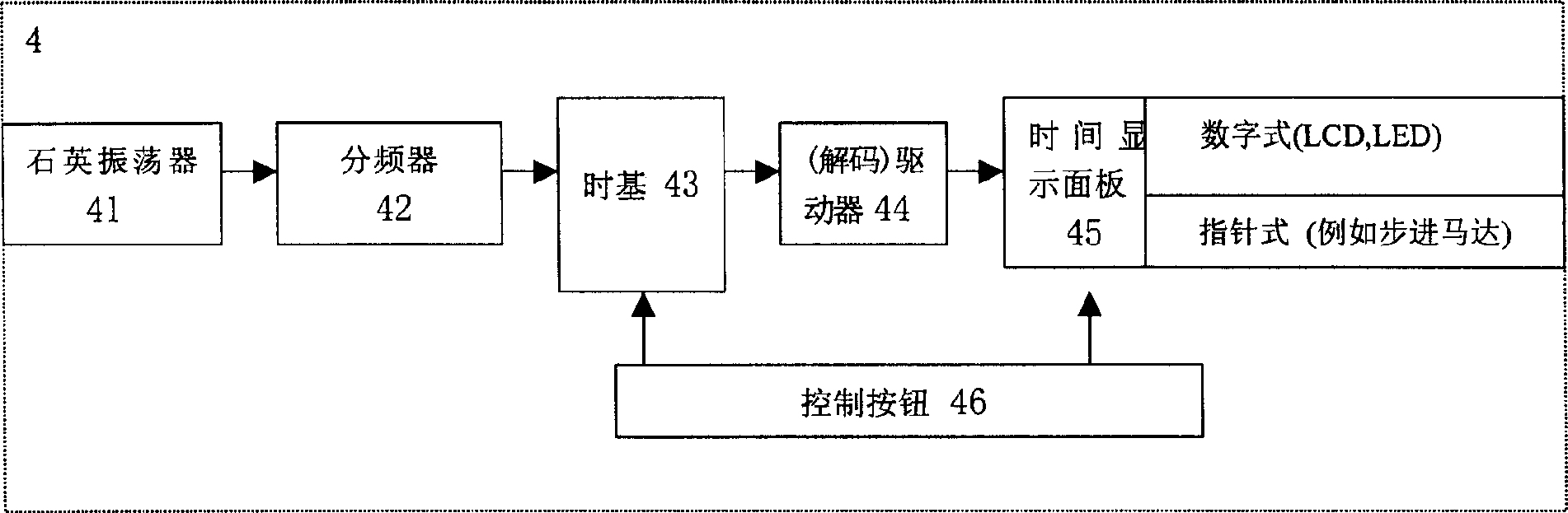 Low-power consumption precise timer and its precision correcting equipment, system and method