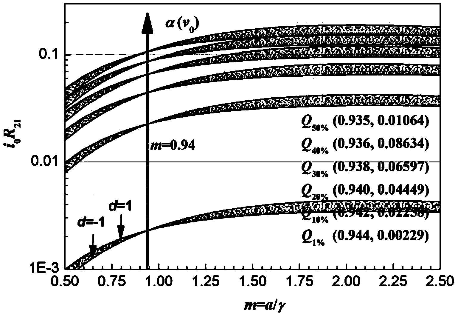 Gas absorptivity online measurement method based on modulation factor