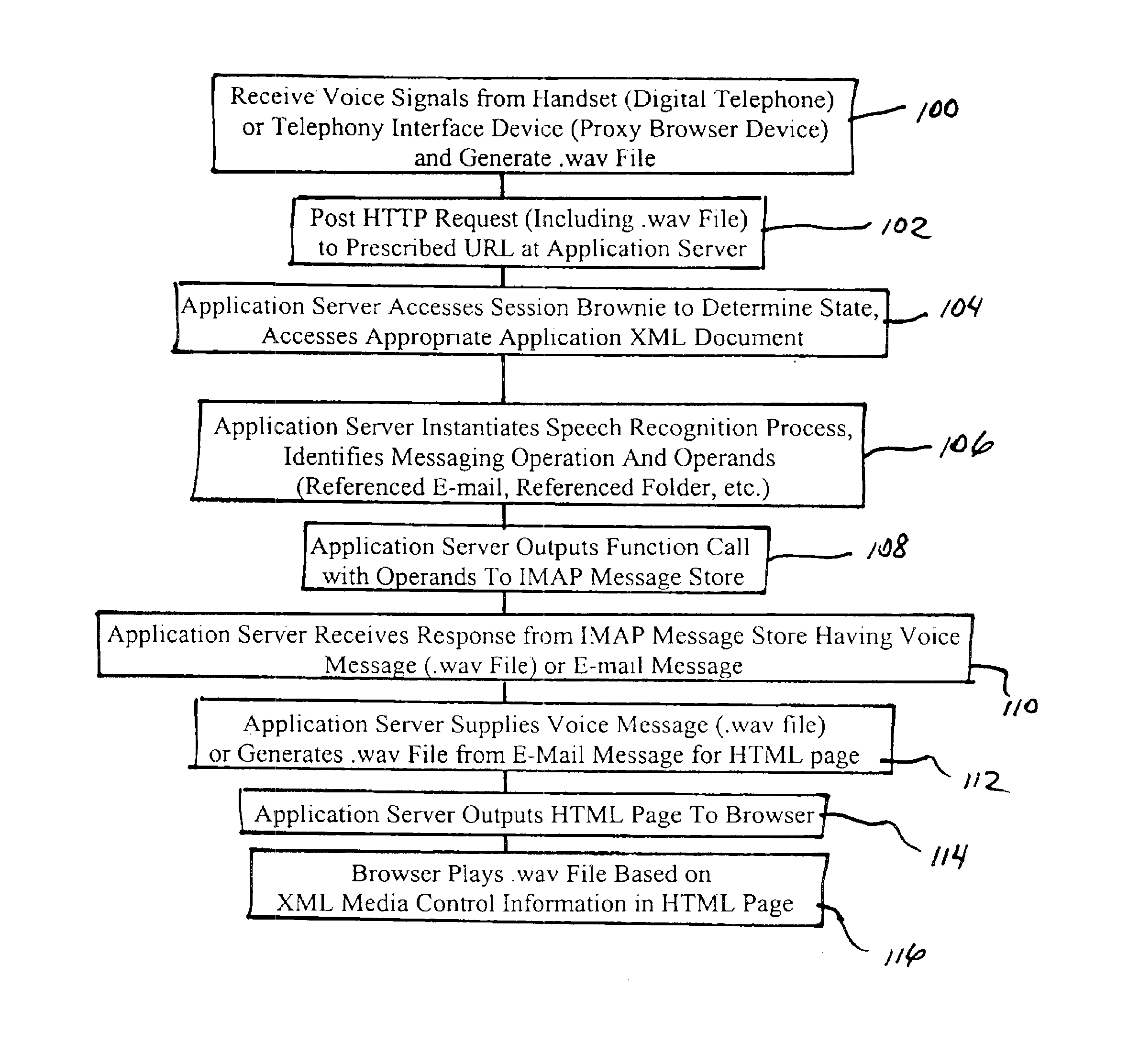 Arrangement for accessing an IP-based messaging server by telephone for management of stored messages