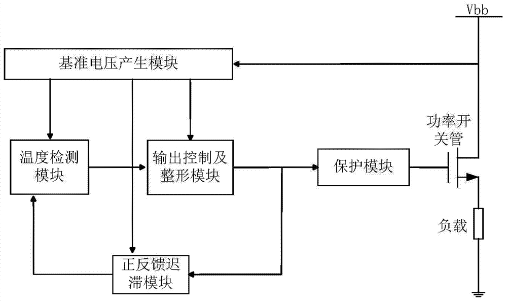 Over-temperature protection circuit for high-side power switch