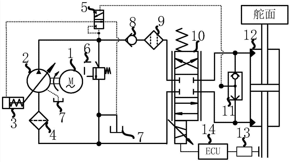 Electro-hydraulic compound servo control system