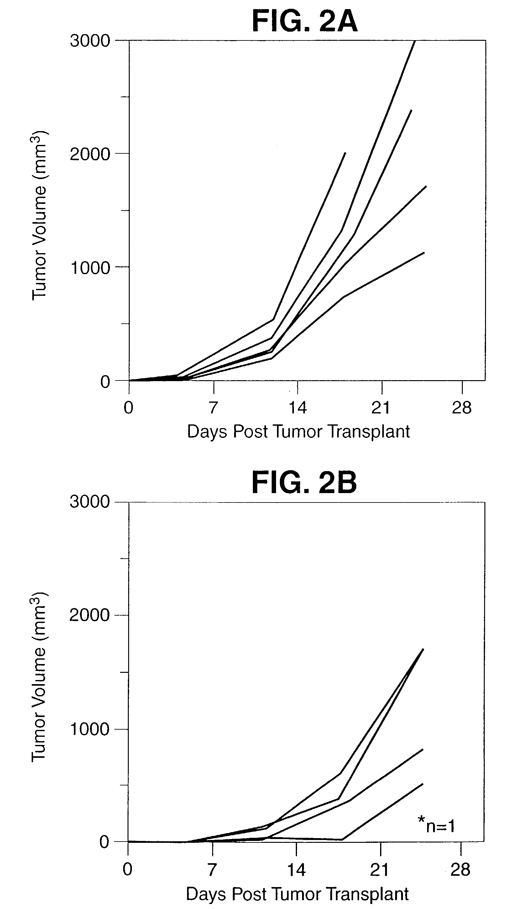 Enhanced immune response to an antigen by a composition of a recombinant virus expressing the antigen with a recombinant virus expressing an immunostimulatory molecule