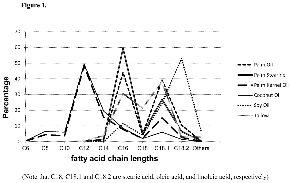 Microorganisms and methods for the production of fatty acids and fatty acid derived products