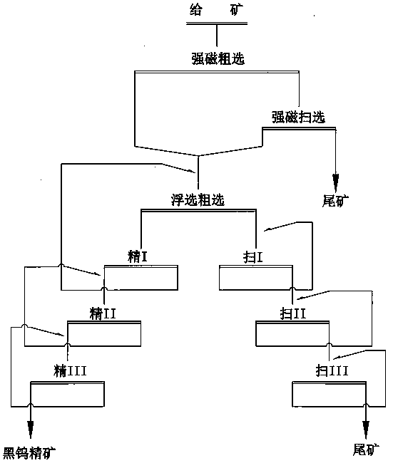 Beneficiation method combining metal accumulation with authigenic carrier flotation
