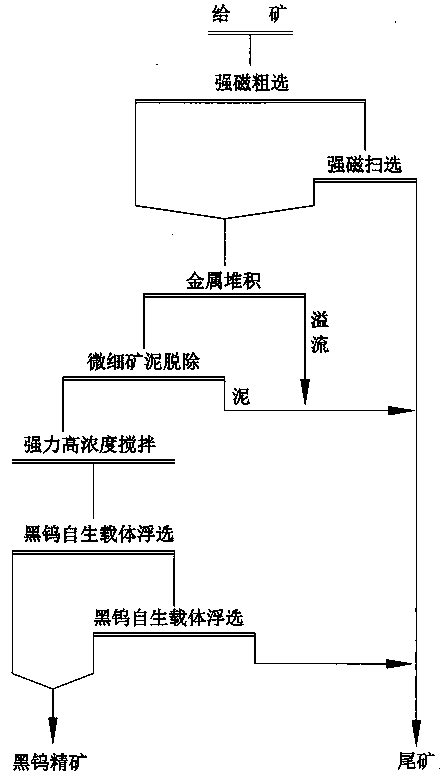 Beneficiation method combining metal accumulation with authigenic carrier flotation