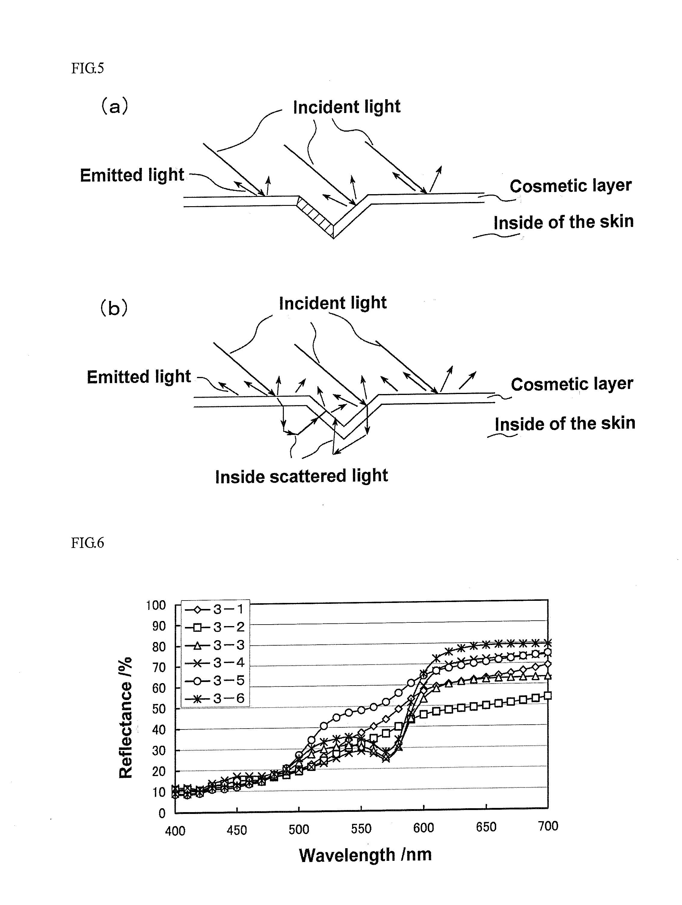Colorant Composition For Skin Cosmetics, Foundation Containing The Same, And Method Of Makeup Application