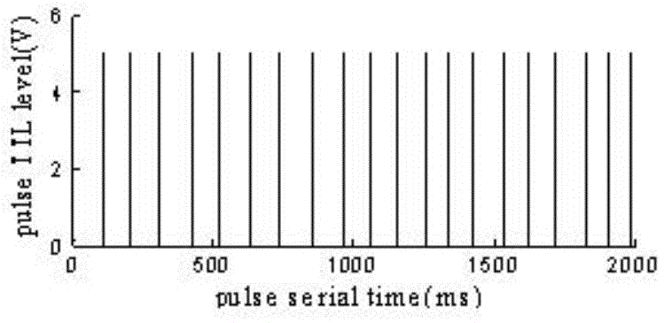 Time control pulse interval laser encoding and decoding method