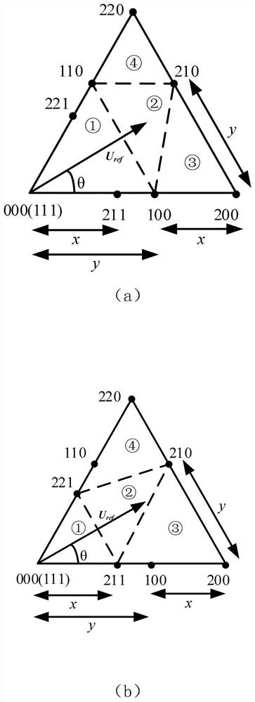 A Space Vector Modulation Method for Multi-source Converter