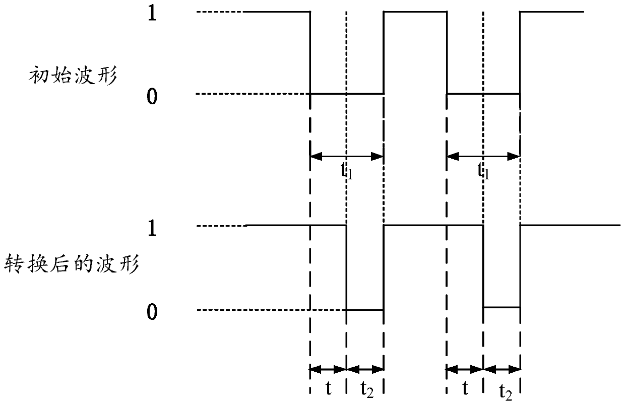 Data transmission circuit and method