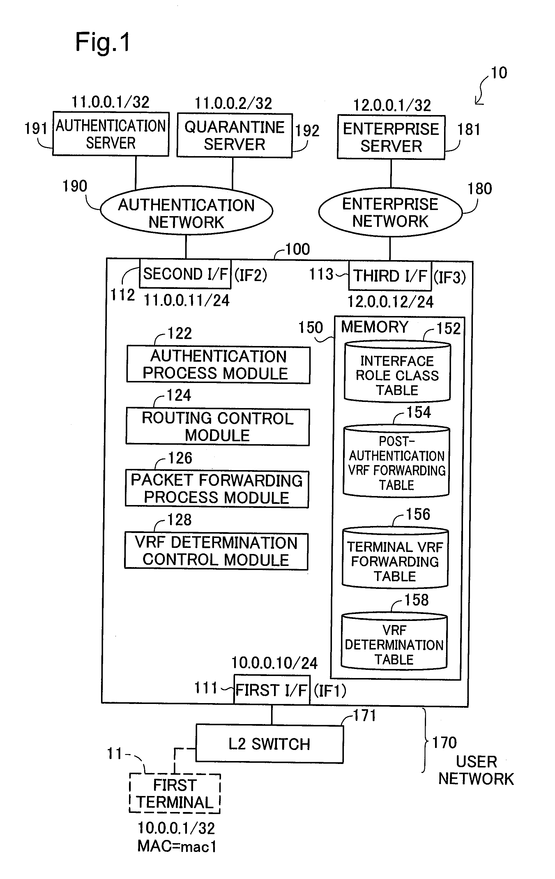 Network system, packet forwarding apparatus, and method of forwarding packets