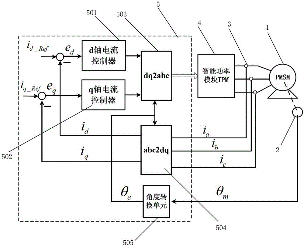 A Correction Method for the Initial Position of Permanent Magnet Synchronous Motor Rotor