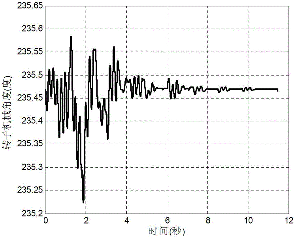 A Correction Method for the Initial Position of Permanent Magnet Synchronous Motor Rotor