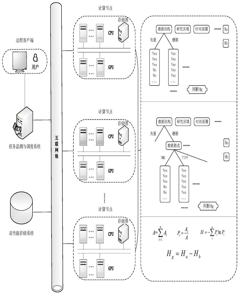 A self-organization method of geospatial data based on information entropy