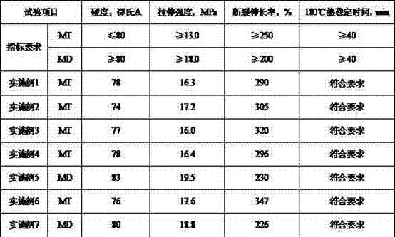 Medical radiation-resistant polyvinyl chloride resin