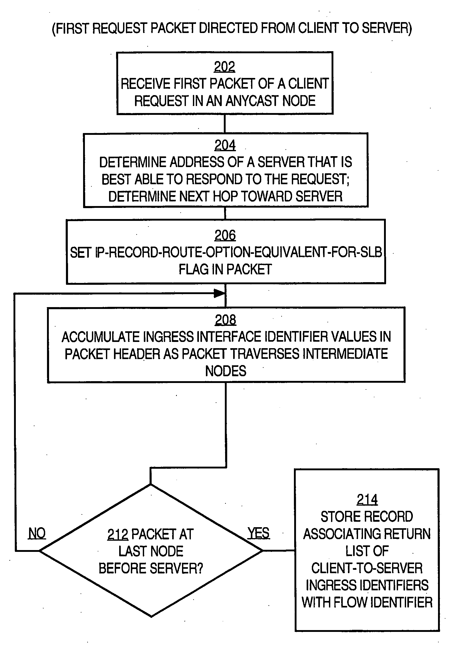 Method providing server affinity and client stickiness in a server load balancing device without TCP termination and without keeping flow states