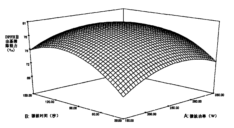 Method for preparing antioxidative active extractive of sweet potato leaves