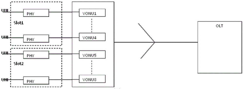 Optical network unit management method and optical network unit