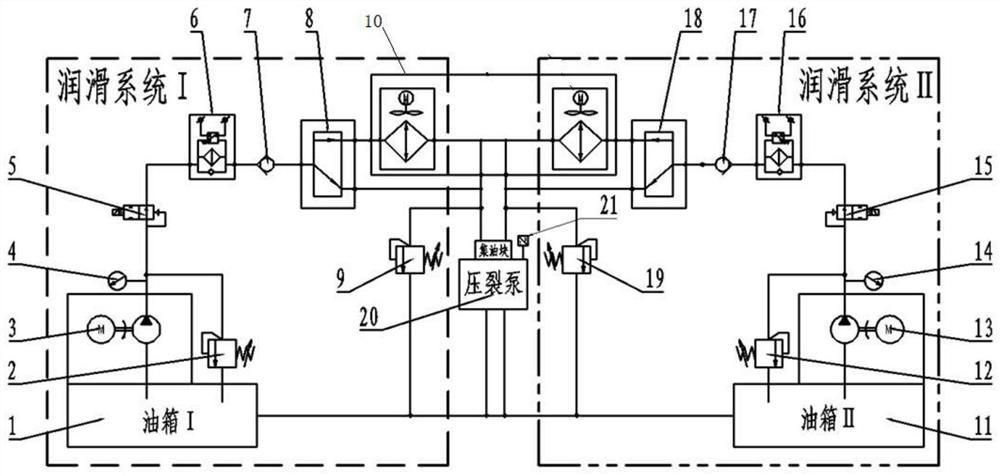 Lubrication system for power end of high-power electrically-driven fracturing sled