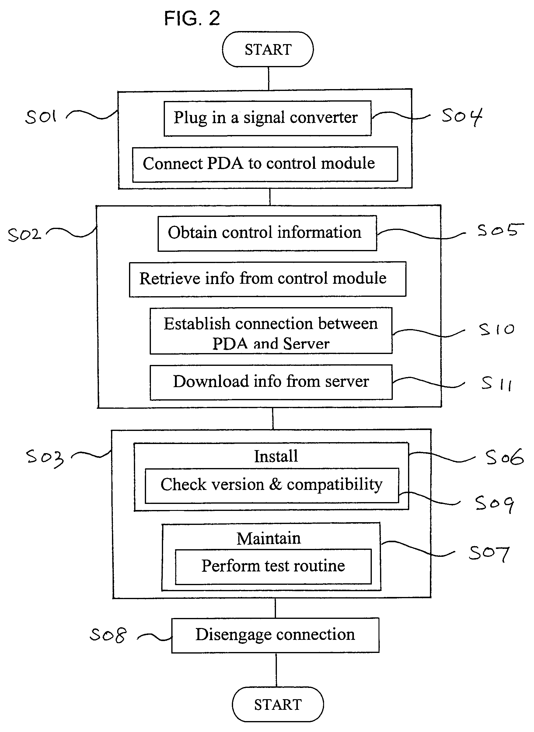 Installation and maintenance method and system for maintaining a control module for remote starter and alarm system for vehicles