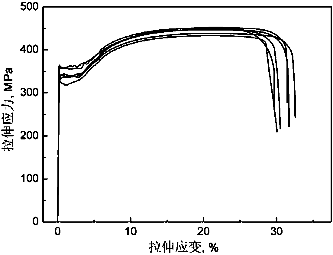 Easy-to-weld carbon structure steel based on thin strip cast rolling and manufacturing method thereof
