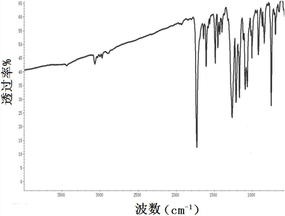 Bifunctional alkenyl phenoxy compound as well as preparation method thereof and modified soluble bismaleimide resin thereby