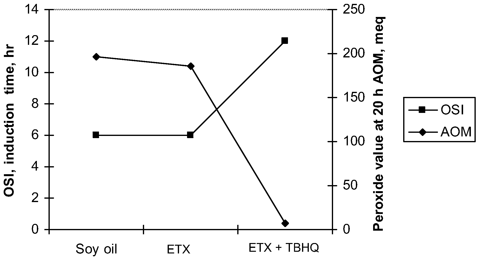 Antioxidant combinations for use in ruminant feed rations