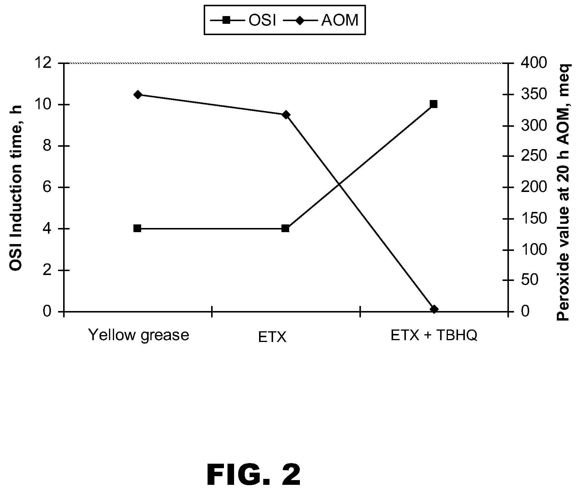 Antioxidant combinations for use in ruminant feed rations