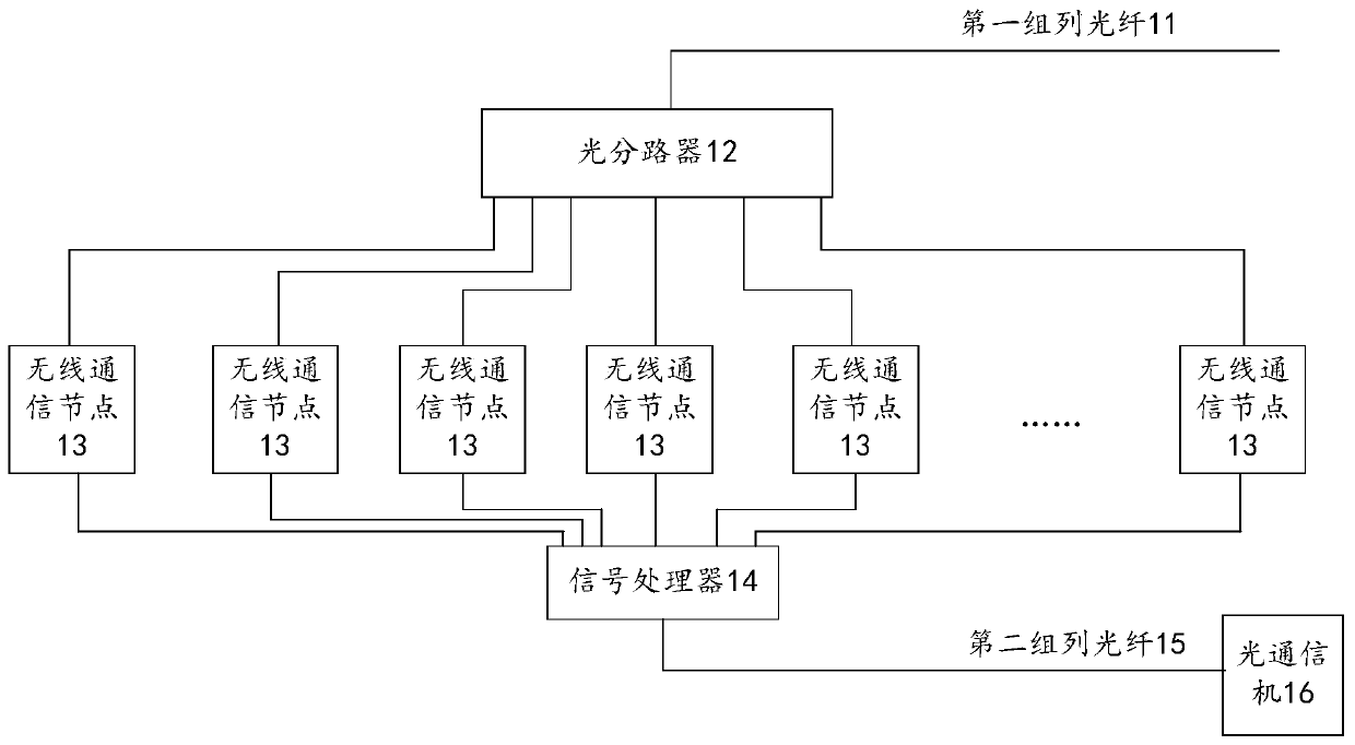 wireless communication system