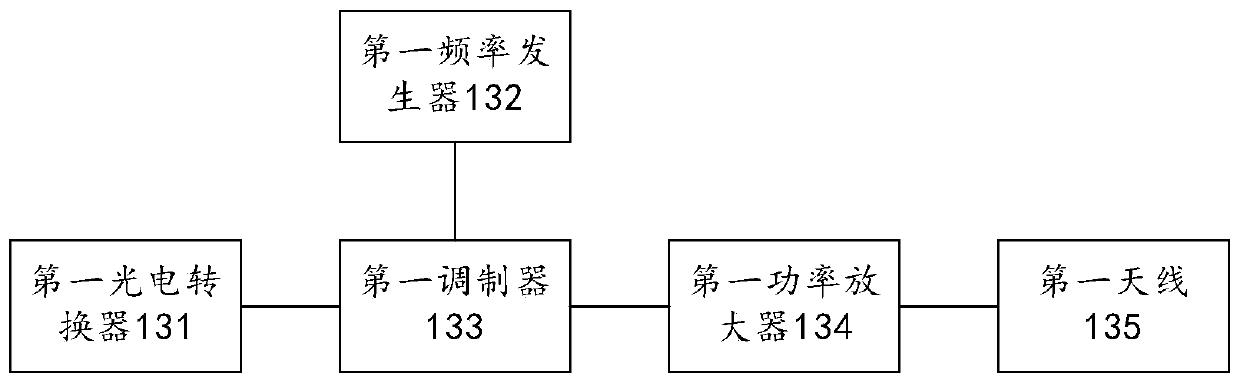 wireless communication system