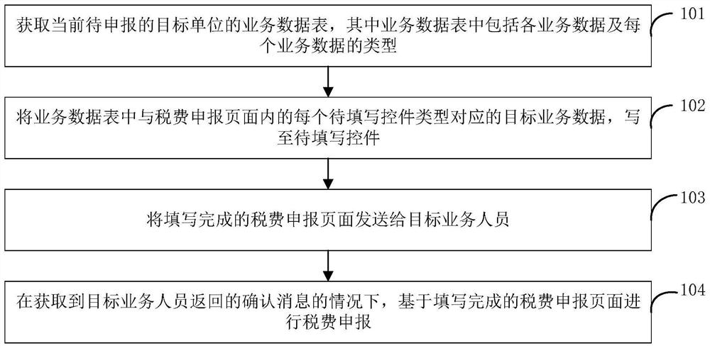 Tax declaration method and device combining RPA and AI and electronic equipment