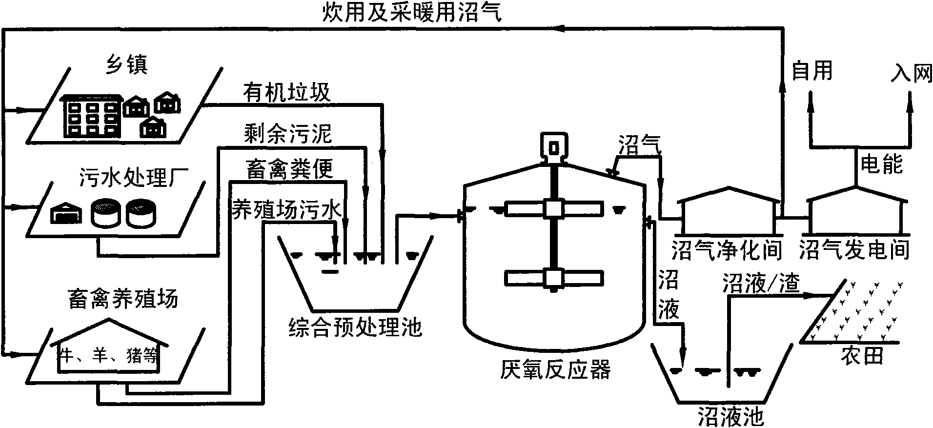 Method for producing biogas by garbage union fermentation