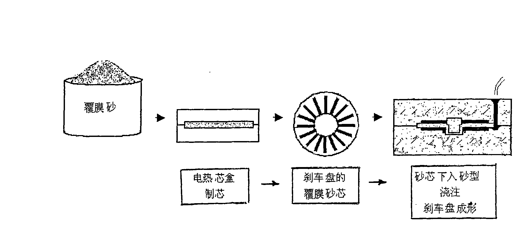 Production technology for casting brake disk air channel with pre-coated sand core method