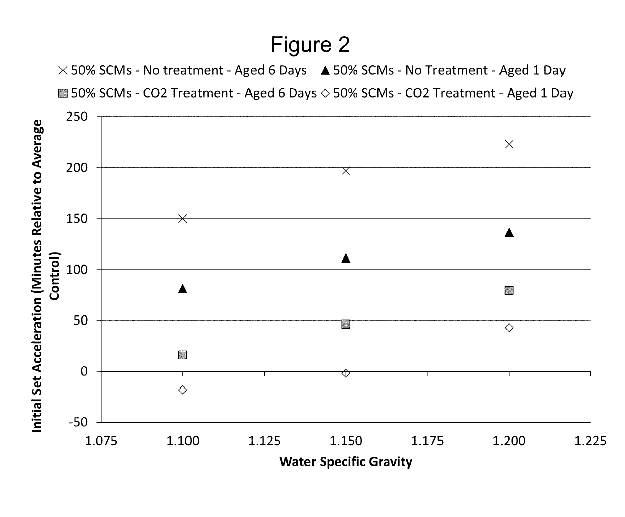 Methods and compositions for treatment of concrete wash water