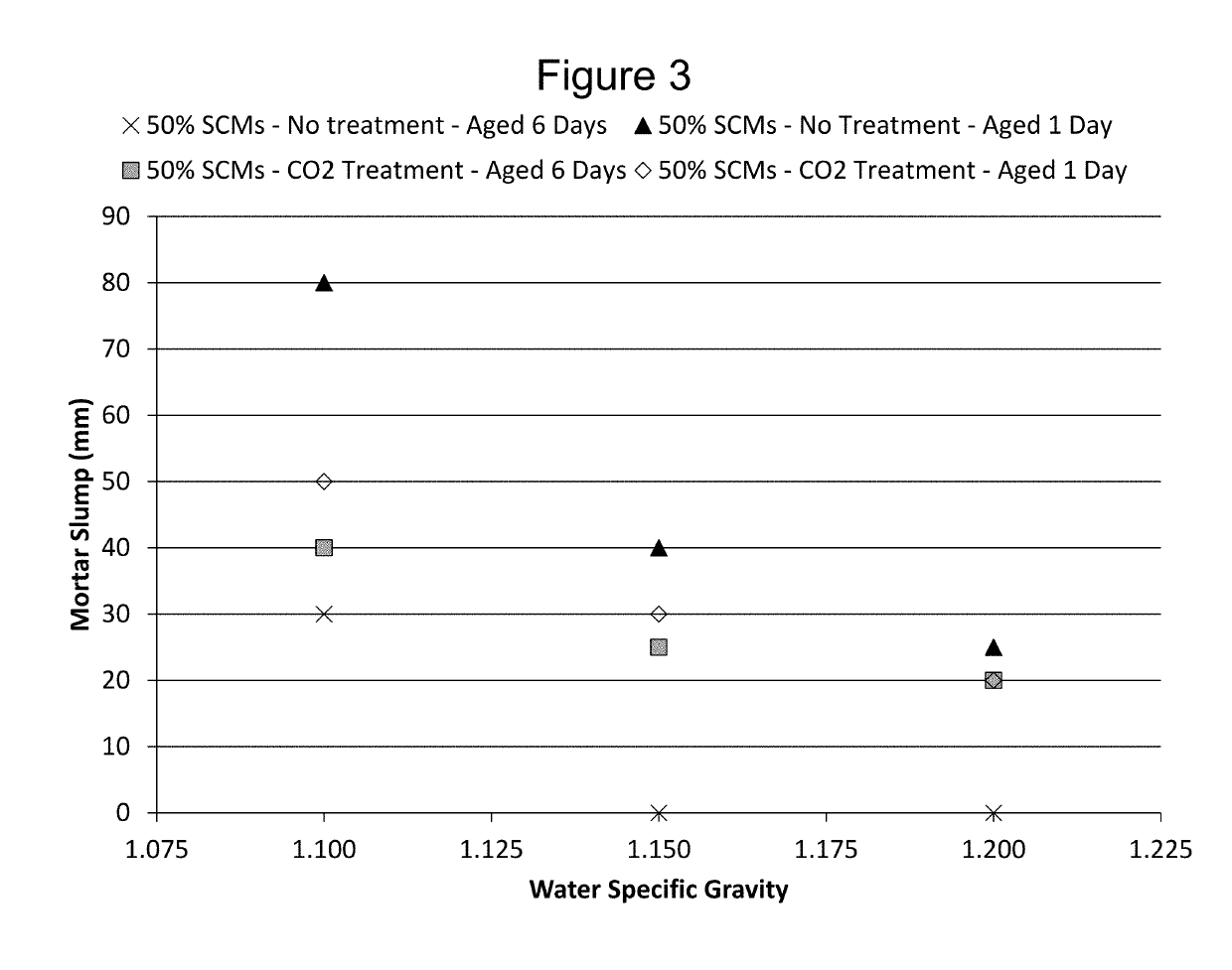 Methods and compositions for treatment of concrete wash water