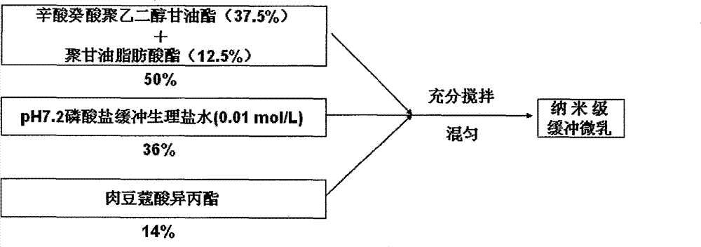 A compound velvet antler polypeptide freeze-dried powder and nano-scale buffer microemulsion combined essence for skin beauty and health care and its preparation method