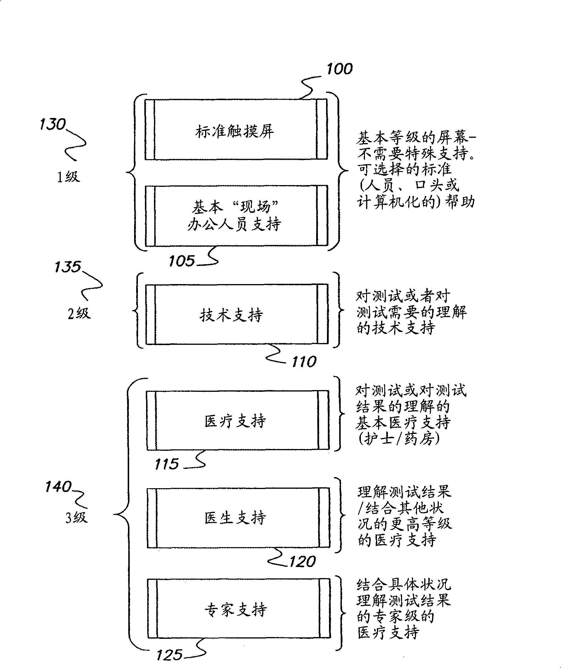 Method of providing automated medical assistance