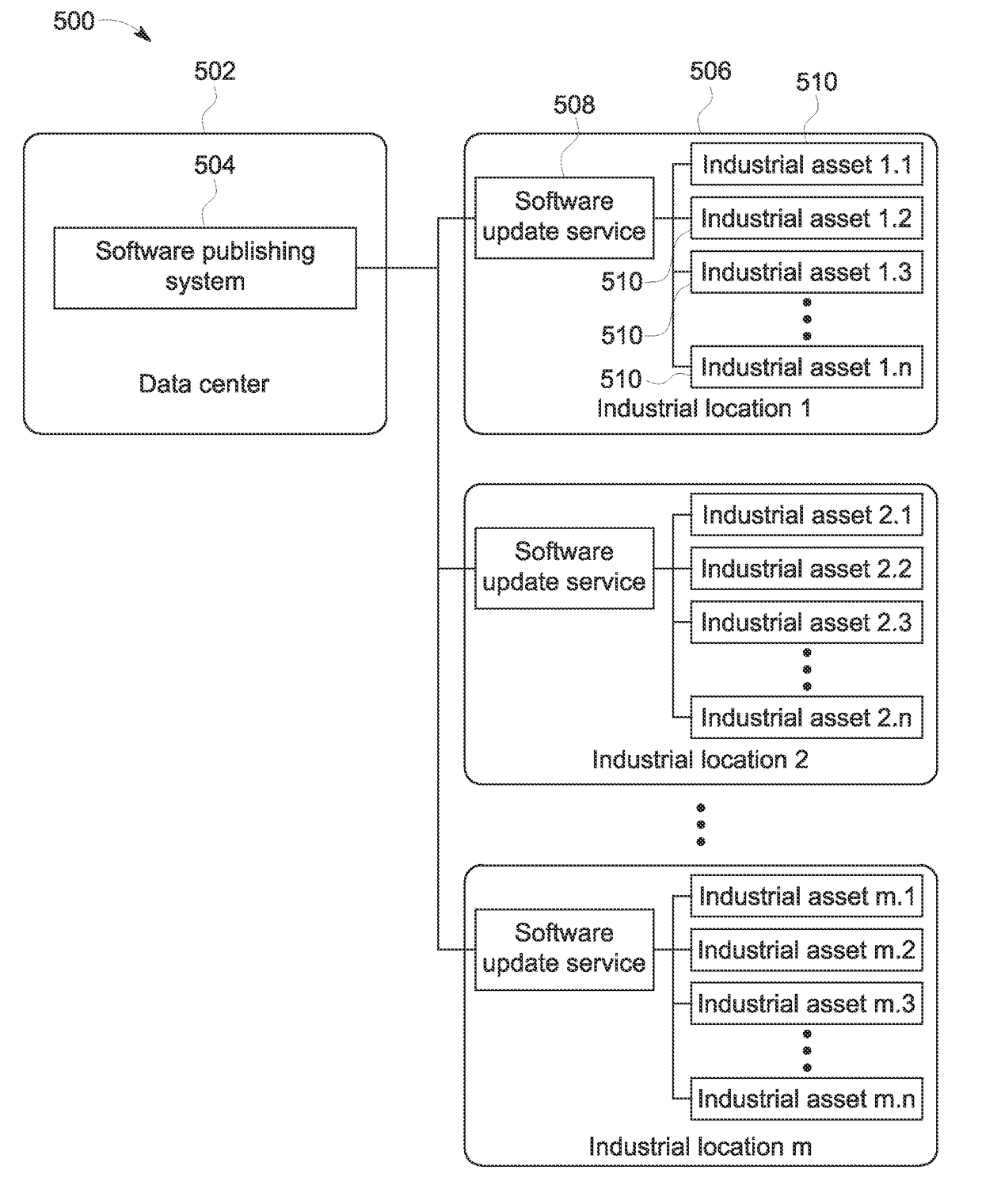 Automatic deployment of control code